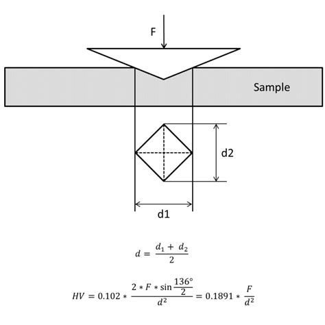 dpn hardness test|vickers hardness test pdf.